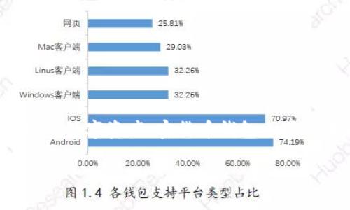 在这个数字货币迅猛发展的时代，越来越多的人开始关注如何安全地存储和管理自己的数字资产，密货币钱包也随之成为了一个重要的话题。本文将详细探讨有关如何追加密货币钱包地址的相关内容。

如何安全追加密货币钱包地址：完整指南