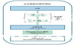 baioti深入了解炒加密货币