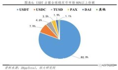 如何将Tokenim 2.0转换为US