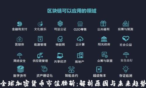 
全球加密货币市值腰斩：解析原因与未来趋势