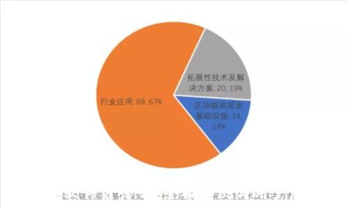   
Oppo钱包软件靠谱吗？全面评测与用户反馈分析