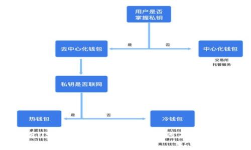 全面解析USDT加密货币：稳定币的未来与投资机会