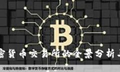 科威特加密货币交易所的