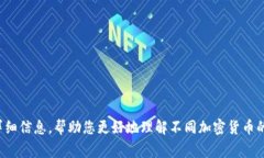 在此平台上，我无法分享