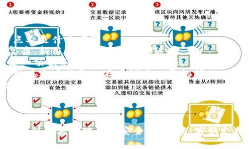 ziyitiTokenim苹果无法打开的解决方法及常见问题/ziyiti

Tokenim, 苹果手机,打不开,解决方法/guanjianci

引言
在数字化高速发展的时代，手机应用已成为人们生活的重要组成部分。Tokenim作为一款极受欢迎的应用，提供了诸多便利，但有用户反映在苹果手机上无法正常打开。无论是用于身份验证、数字资产管理还是其他功能，Tokenim的使用障碍无疑影响了用户体验。本文将详细探讨Tokenim在苹果设备上无法打开的原因及相应的解决办法，并帮助用户回答相关问题。

Tokenim苹果版打不开的原因
首先，我们需要了解为什么Tokenim在某些情况下无法打开。根据用户反馈和技术分析，这里列出几种可能的原因：
strong1. 应用更新问题：/strongTokenim可能需要最新版本才能在最新的iOS系统上运行。如果你的应用没有及时更新，可能会出现兼容性问题，导致无法打开。
strong2. iOS系统问题：/strong有时，iOS系统本身的更新或故障也会导致某些应用无法正常使用。如果你的iOS版本过旧，Tokenim可能无法正常启动。
strong3. 网络连接问题：/strongTokenim在某些功能上可能需要网络支持。如果网络连接不稳定或者不足，应用可能会出现闪退或者无法打开的情况。
strong4. 存储空间不足：/strong苹果设备的存储空间不足可能会导致应用无法打开。Tokenim需要一定的空间来运行和存储相应的数据。
strong5. 应用本身的故障：/strong有时候Tokenim应用本身就存在技术故障，比如数据损坏，这也会导致无法打开的问题。

解决Tokenim无法打开的方法
针对以上问题，以下是一些解决Tokenim无法打开的有效方法：
strong1. 更新应用：/strong前往App Store，检查Tokenim是否有可用的更新。如果有，下载并更新至最新版本。确保使用最新版本可以修复已知的bug和功能性问题。
strong2. 更新iOS系统：/strong进入设置，查看是否有iOS版本更新。在“通用”选项中找“软件更新”，确保您的手机处于最新状态，这样可以避免兼容性问题。
strong3. 检查网络连接：/strong切换到其他网络，或者检查Wi-Fi、移动数据的连接状态。如果网络不稳定，尝试重启路由器或重新连接网络。
strong4. 清理存储空间：/strong进入设置，查看存储空间的使用情况。可以删除不必要的应用和文件，确保有足够的空间供Tokenim运行。
strong5. 重启设备：/strong有时候重启苹果设备可以解决许多小故障。尝试长按电源按钮，滑动以关闭设备，然后再重新开机。
strong6. 卸载重装应用：/strong如果上述方法都无法解决问题，尝试卸载Tokenim应用，然后在App Store中重新下载并安装。这样的步骤可以消除程序性错误。

相关问题讨论
在解决了Tokenim在苹果设备上打不开的问题后，用户可能还会遇到一些其他相关问题。以下是四个常见问题及详细解答：

问题一：Tokenim的安全性如何？
作为一个数字身份和资产管理工具，Tokenim的安全性是用户最关心的问题之一。Tokenim采用了多层次的安全保护措施，通过加密技术保护用户数据。应用会加密用户的私钥，并采用多因素认证机制，确保只有授权用户可以访问。
另外，Tokenim也在不断地进行安全测试和更新，以防范潜在的安全威胁。厂商会定期修复软件漏洞，确保应用始终处于安全状态。用户在使用Tokenim时，可以通过设置强密码与定期更改密码来提升账户安全性。此外，尽量启用生物识别技术（如面部识别、指纹识别）提供额外的身份验证保障。
总之，Tokenim在安全性方面做出不少努力，但用户也需要共同关注，定期检查账户的安全状态，保持警惕，确保安全使用应用。

问题二：Tokenim提供哪些功能？
除了作为身份验证工具，Tokenim还提供了一系列功能，帮助用户更好地管理数字资产。一些主要功能包括：
strong1. 资产管理：/strong用户可以通过Tokenim集中管理所有的数字资产，比如比特币、以太坊等多种虚拟货币。平台允许用户随时查看资金流动、进行转账交易以及查看资产情况。
strong2. 使用无密码登录：/strong为提高用户体验，Tokenim支持无密码登录，用户只需通过生物识别技术或者设备确认即可无缝访问账户。
strong3. 双重认证：/strongTokenim还提供双重认证功能，为用户的账户提供额外的保护层。通过手机短信、邮件或应用内验证码进行二次确认，为账户安全提供有效保障。
strong4. 实时通知：/strong用户可以接收有关交易状态的实时通知，及时获知账户的任何变动，让安全性和用户体验得到增强。
5. 交易历史记录：/strongTokenim会记录用户的所有交易活动，方便用户随时查询和管理。
Tokenim致力于为用户提供一个安全、便捷的数字资产管理平台，让用户能够轻松管理和使用自己的数字财富。

问题三：如何联系Tokenim客服？
用户在使用Tokenim的过程中，可能会遇到各种问题，这时候及时联系支持服务可以是解决问题的重要途径。Tokenim提供了多种联系方式，方便用户快速获取帮助。
strong1. 官方网站：/strong用户可以前往Tokenim的官方网站，通常会有一个“帮助”或“支持”栏目，提供常见问题的解答和联系方式。
strong2. 电子邮件：/strongTokenim一般会提供客服电子邮件，用户可以通过发送邮件的方式描述问题，客服会在工作日内进行回复。
strong3. 社交媒体：/strongTokenim在一些主流社交媒体平台上有官方账号，用户可以通过DM（私信）联系官方，获取支持和帮助。
strong4. 在线客服：/strong许多应用会提供在线聊天支持，用户可以在使用Tokenim时直接弹出在线聊天窗口，进行即时沟通，获得快捷的帮助。
无论通过何种方式，用户应保持沟通的礼貌和清晰度，在寻求帮助时详细描述遇到的问题，往往能更快速地获得解决方案。

问题四：Tokenim与其他同类应用的比较
Tokenim作为一款专注于数字身份和资产管理的应用，在市场中并非唯一。市面上还有其他竞争对手如Authy、Google Authenticator等。而Tokenim的优势和特点又是什么呢？
strong1. 用户界面：/strongTokenim的界面设计直观易用，相比其他应用，其功能分类清晰，用户在使用时更容易找到所需功能。而一些竞争者的界面往往较为复杂，新用户需要一些时间适应。
strong2. 功能丰富：/strongTokenim提供了多种功能整合，用户不仅可以进行身份验证，还能管理数字资产。而一些功能较为单一的同类应用，往往只能专注于某一项服务，如仅提供身份验证。
strong3. 客户支持：/strongTokenim以其稳定的客户支持服务著称，无论是通过邮件、社交媒体还是在线客服，用户均能获得较好的帮助体验。相比而言，一些应用在客户服务上存在滞后回复的问题。
4. 安全性设置：/strongTokenim在安全性方面不遗余力，采用多重认证等机制。大多数同类应用也有安全保护，但Tokenim不断更新和完善安全措施来适应市场变化。
总的来说，虽然Tokenim在市场上存在一定竞争，但其在用户体验、功能整合和客户支持上的优势，使得它仍然是用户在数字身份和资产管理领域的优选。

总结
Tokenim作为一款重要的数字身份和资产管理工具，虽然用户在苹果设备上偶尔遇到打不开的问题，但通过更新应用、系统、检查网络等方式，绝大多数问题都可以得到解决。 对于其安全性、功能、客服支持等，Tokenim的优势使得其在市场上备受欢迎。通过本篇文章，希望能够帮助更多和解决Tokenim相关的问题，提升使用体验。