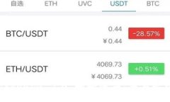 :如何查Tokenim 2.0 地址资产