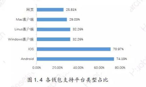新手如何投资加密货币：详细指南与实用建议