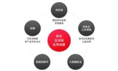 研发加密数字货币：未来