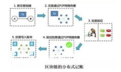 全面解析加密货币监盘：