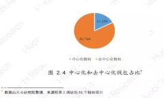 如何安全备份Tokenim 2.0 K