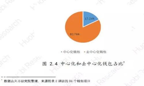 如何安全备份Tokenim 2.0 Keystore：全方位指南