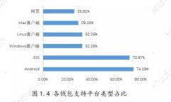 加密货币大规模使用的未