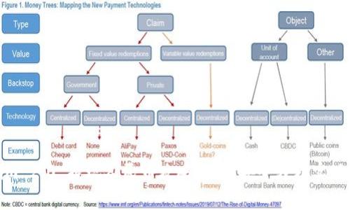 : Tokenim 2.0 提现人民币攻略：快速安全轻松实现资产流动