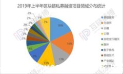 Tokenim平台中的USDT：全面解