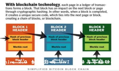 Tokenim 2.0 如何影响 UNI 价格与市场动向分析