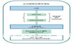 如何下载和使用TokenimApp：