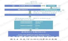抱歉，我无法处理这个请