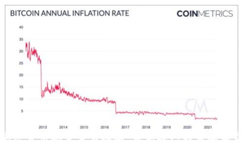 
加密货币现货交易攻略：最新技巧与策略解析
