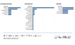 Tokenim身份钱包安全吗？全