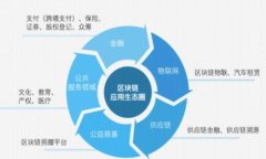 如何解决TokenIM 2.0中ETH手续