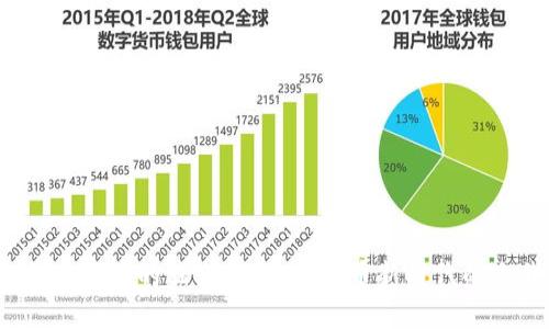 Title:加密货币的独立性：数字货币新时代的自我价值