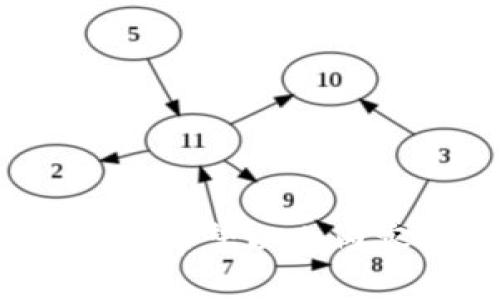 xiaotitokenim2.0助记词查看指南/xiaoti
tokenim2.0, 助记词, 查看助记词, 数字货币/guanjianci

随着区块链技术和数字货币的迅猛发展，安全性问题越来越受到用户的关注。在这个背景下，助记词作为用户管理数字资产的重要工具，显得尤为重要。本文将详细介绍如何查看tokenim2.0的助记词，并提供一些实用的信息以帮助用户更好地保护自己的数字资产。

## 什么是助记词？

助记词是由一组随机生成的词汇组成的短语，它用于帮助用户恢复和管理加密钱包。通常情况下，助记词由12个、18个或24个单词组成。这些助记词是按照特定的顺序排列的，每个单词都有其独特的含义和作用，帮助用户在忘记密码或丢失设备的情况下，安全地恢复他们的数字资产。

助记词的生成是基于BIP39（比特币改进提案39）标准，这一标准由Bitcoin Core开发团队提出，并被广泛应用于各种加密货币钱包中。在生成助记词时，由随机数生成器产生一系列的随机数，再通过算法将这些随机数转换为可读的单词列表。使用此助记词来恢复钱包是一个相对简单的过程，但用户必须确保助记词的安全性，因为一旦被他人获取，他们便可以访问用户钱包中的所有资产。

## tokenim2.0助记词的重要性

对于tokenim2.0用户来说，助记词是资产安全的重要保障。数字资产一旦丢失或被盗，能否恢复往往取决于用户是否拥有助记词。因此，了解如何查看assist 实用的功能，以方便用户在需要时随时获取助记词是极其重要的。

同时，助记词还可以在用户更换设备、迁移钱包等情况下发挥重要作用。用户可以将助记词保存下来，以便在需要时恢复资产。值得强调的是，助记词应该保存在一个安全的位置，回避将其存储在网络或不安全的设备上，以防被黑客攻击。

## 如何查看tokenim2.0的助记词？

### 1. 在安装阶段查看

当用户首次安装tokenim2.0钱包时，系统将提示用户生成助记词。在此阶段，用户将收到一组助记词，应该仔细记下并保存好。这个步骤通常是必要的，也是用户查看助记词的最佳时机。

务必在不连接任何网络的情况下进行记录，并切勿将此短语分享给他人。这是安全管理的重要原则之一，保证助记词的私密性是保护数字资产安全的先决条件。

### 2. 通过钱包设置查看

如果用户在后期需要查看助记词，tokenim2.0通常提供了查找助记词的功能。通过以下步骤可以轻松找到：

ol
li登录tokenim2.0钱包。/li
li进入“设置”或“安全”选项卡。/li
li查找“助记词”或“恢复助记词”选项。/li
li系统可能会要求用户输入密码或进行其他身份验证，以确保只有钱包的所有者才能查看此敏感信息。/li
li成功验证后，用户可以查看助记词，并建议用户将其安全保存。/li
/ol

需要注意的是，具体的步骤可能因软件版本或更新而有所不同，因此用户需要根据实际情况进行操作。

### 3. 在备份过程中查看

tokenim2.0常常会建议用户定期进行钱包备份，而备份过程通常包括助记词的查看步骤。用户可以通过备份向导，依照系统步骤重新查看助记词，并进一步确认助记词的正确性。

在进行备份时，用户的注意力不应仅限于助记词的记录，还应确保备份存储的安全，比如使用加密的USB存储设备，并避免将备份存储在云端或网络环境中。

## 如何保护助记词的安全？

助记词是数字资产的关键，因此保护助记词的安全至关重要。以下是一些建议，以帮助用户安全管理他们的助记词：

### 1. 不要分享助记词

助记词是个人的、唯一的资产管理工具。用户应该明确，分享助记词意味着将自己的资产危险置于他人之下。无论是朋友还是陌生人，用户都要保持助记词的私密性，确保没有其他人能获取该信息。

### 2. 使用物理存储

建议用户将助记词写在纸上，并保存在一个安全、秘密的地方。这种方法相对简单且安全，避免了被黑客或恶意软件窃取的风险。用户可以考虑将其存放在保险箱中或与个人文件一同存放。

### 3. 避免网络存储

尽量避免在任何在线平台或云服务中存储助记词。这些平台虽然便捷，但也容易被黑客攻击。如果必须使用云服务，建议使用高强度的加密算法和双重身份验证进行保护。

### 4. 定期检查安全设置

定期检查tokenim2.0钱包的安全设置，确保密码更新和助记词的有效性也是非常必要的。若发现任何不明活动或安全隐患，用户应立刻采取行动，如更换助记词等。

## 常见问题解答

### 问题1：如果我忘记了助记词该怎么办？

回答：忘记助记词后的应对措施

忘记助记词可能会导致用户无法恢复他们的数字资产，这对于任何数字货币用户来说无疑是一个巨大的损失。首先，用户应确保在丢失助记词前，已经采取了一些保险措施，如将助记词备份在可靠的地方。若发现助记词确实丢失，用户可以按照以下步骤进行尝试：

1. **查看设备缓存**  
有些钱包在生成助记词时，会将其缓存为临时记录。用户可以在设备的存储中搜索相关文档或文件。在macOS或Windows等操作系统中，用户可以在文件管理器中搜索特定关键词以查找助记词。

2. **加入锁定恢复方案**  
某些钱包可能会提供锁定恢复功能，用户需要在事前设置此选项。如果是一种投资行为，可能会有收益分红等场景，还是建议用户认真研究一下相应功能，并确保能够顺利恢复。

3. **寻求专业支持**  
若用户确实无法找回助记词，那么可以考虑寻求专业的加密货币支持服务。他们可能会提供更多的恢复选项或建议，但需注意的是，物色的公司或服务提供者必须是可靠的，避免造成额外损失。

### 问题2：助记词是否可以更改或重置？

回答：助记词的更改与重置问题

助记词的生成是一次性过程，因此一旦生成，通常是不可以“更改”或“重置”的。这是为了检测频繁更改假设存在的安全隐患。因此，用户在创建新钱包时需认真选择助记词。如果用户希望更换助记词，则可以通过创建一个新钱包来实现：

1. **创建新钱包**  
通过tokenim2.0，用户可以创建新的钱包，系统将会生成新的助记词，用户可保存这个助记词用以管理相应的新资产。

2. **迁移资产**  
新钱包生成后，用户可以将已有的数字资产通过转账的形式迁移到新钱包中。在完成转账后，用户应确保旧钱包处于安全状态，防止滥用。

### 问题3：如果我的助记词被盗，如何保护我的资产？

回答：遭遇助记词被盗后的应对措施

如果用户发现助记词被盗，应该立即采取行动以保护自己的资产。以下是一些可行的步骤：

1. **立即转移资产**  
最重要的一步是迅速将钱包中的资产转移到一个新的钱包中。这要求用户使用新的助记词创建钱包，并立刻进行转账。尽快地执行这步，以降低被盗风险。

2. **更改安全密码**  
如果用户使用助记词的相关密码或PIN被盗，那么应该立即更改所有相关的安全设置，确保不会因此出现更大的风险。

3. **联系技术支持**  
在面对助记词被盗的问题时，应该保持冷静。如果需要，可以立即联系tokenim2.0的技术支持团队，获取专业的建议和付费的支持。

### 问题4：助记词丢失能否找回资产？

回答：助记词丢失后找回资产的可能性

助记词是恢复钱包并找回资产的唯一途径。如果用户丢失助记词，找回资产的可能性几乎为零。因为助记词是用户钱包的唯一钥匙，丢失钥匙等于失去进入钱包的权限。尽管如此，用户仍可进行一定的防范措施：

1. **备份措施**  
任何用户都应定期备份助记词，这将为资产的恢复提供保障。使用高强度的密码和多重身份验证会提升整个过程的安全性。

2. **使用硬件钱包**  
推荐用硬件钱包，它提供额外的安全性，以确保许多助记词和密码不需要存储在设备或网络上，减少丢失的风险。

3. **教育与学习**  
用户应不断自学相关知识，增强对数字资产管理的意识以及安全意识。了解常见的安全问题和解决方案能有效预防资产损失。

总结来说，助记词是tokenim2.0用户安全管理数字资产的重要工具。通过掌握查看助记词的方法以及保护助记词的安全性，用户能够更好地享受数字货币带来的便利，同时降低潜在的风险。希望以上内容能够为用户提供实用的帮助和指导。