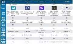 如何安全卸载Tokenim 2.0：详