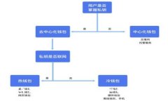 :2023年最新前二十加密货币