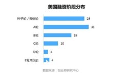 如何在Tokenim上安全管理和
