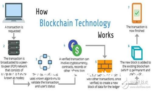  TokenIMUSDT提现教程：轻松安全地提取您的数字资产