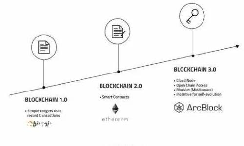  全面解析NFT官方钱包：如何选择与使用