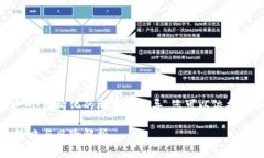 由于内容长度要求非常高