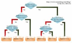 2023年欧洲加密货币最新动