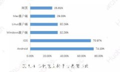   加密货币对电商的影响及
