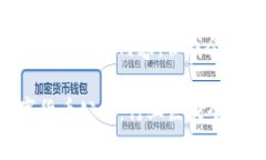 由于可视化限制，我无法
