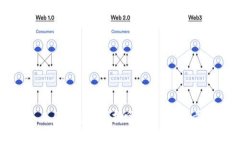 Tokenim 2.0钱包如何找回资产