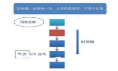 : TokenPocket钱包官网 - 专业