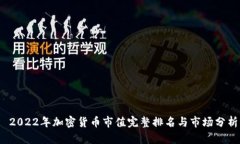  2022年加密货币市值完整排