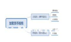 Tokenim 2.0 钱包如何将资产提取到银行卡？