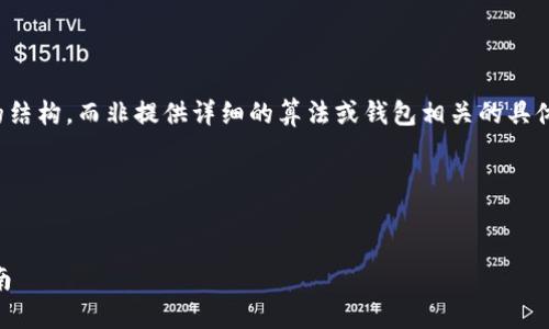 请注意，这个内容是为了展示如何组织一个友好的结构，而非提供详细的算法或钱包相关的具体内容。合理的内容生成需要专业知识和实际数据。

示例和关键词：


最新Tokenim 2.0钱包评测：功能、优势与使用指南