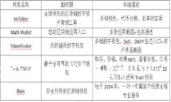 如何在Tokenim 2.0钱包中存放USDT: 完整指南