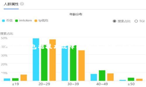 在处理“tokenim不显示价格”这个问题时，需要考虑多个方面，包括技术故障、市场流动性、平台限制等。下面是一个推广的和相关关键词，以及详细介绍。



解决Tokenim不显示价格的问题：常见原因与解决方案