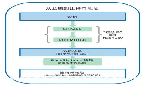 Tokenim20钱包下载：安全便捷的数字资产管理解决方案