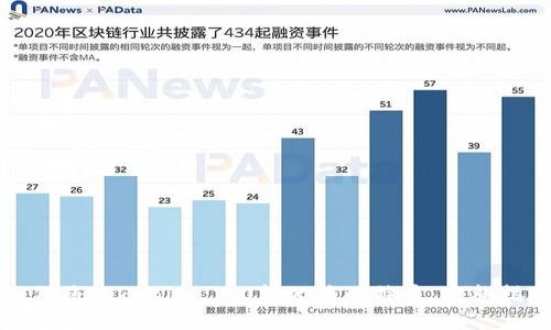 如何将Tokenim 2.0转化为比特币：完整指南