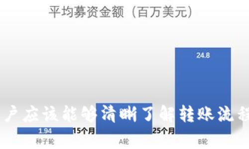   TokenIM 2.0 转回平台：轻松掌握回归流程与注意事项 / 

 guanjianci TokenIM 2.0, 转回平台, 数字货币, 区块链技术 /guanjianci 

---

 引言 
在近年来，数字货币的迅猛发展引来了越来越多的投资者和技术爱好者。而TokenIM作为一种备受推崇的数字资产管理工具，提供了多种便捷的功能来帮助用户更好地管理他们的数字资产。随着TokenIM的更新迭代，TokenIM 2.0应运而生，极大地改进了用户体验和操作流程。在这篇文章中，我们将详细探讨如何将TokenIM 2.0的资产转回平台、操作步骤、注意事项，以及常见问题的深入解答，为用户提供全面的指导。

 TokenIM 2.0的基本概述 
TokenIM 2.0是TokenIM平台的一次重要版本升级，旨在提升用户在数字资产管理方面的便捷性和安全性。这个版本引入了全新的用户界面，提高了操作流畅度，并增加了一些用户所需的功能，如资产回收、转账、挂单等。对于用户来说，了解如何在TokenIM 2.0中进行资产转回平台的操作至关重要。

 TokenIM 2.0转回平台的必要性 
资产的转回是数字资产管理中一个常见的操作。用户可能因为布局改变、市场变化或投资计划的调整而需要将资产转回平台。这一操作不仅能帮助用户更好地掌握资产配置，还能利用平台提供的更高流动性，抓住市场机会。

 TokenIM 2.0转回平台的操作步骤 
将TokenIM 2.0的资产转回平台的具体步骤相对简单，下面为您详细说明：

h4 第一步：登录TokenIM 2.0账户 /h4
首先，您需要使用您的账户信息登录TokenIM 2.0。这一过程包括输入您的用户名和密码。如果您启用了两步验证，还需输入相应的验证码。

h4 第二步：访问资产管理页面 /h4
一旦成功登录，您将被引导到仪表盘。在这里，您需要找到并点击“资产管理”或“钱包”，以便进入您所有资产的管理界面。

h4 第三步：选择要转回的平台资产 /h4
在资产管理页面，您将看到可管理的所有数字资产列表。选择您希望转回平台的资产，通常包括主流数字货币，如比特币、以太坊等。在选择后，点击“转账”或“转回”选项。

h4 第四步：输入转回信息 /h4
接下来，您需要输入转回的金额和接收地址。需要确保信息准确无误，以免造成资产损失。如果您不确定接收地址，可以在目标平台的充值页面找到。

h4 第五步：确认转账 /h4
仔细检查您输入的信息，确保所有的数据均正确无误后，点击“确认”或“提交”按钮。此时，您可能需要进行额外的身份验证，以确保您的账户安全。

h4 第六步：查看转账状态 /h4
转账提交后，您可以在“转账记录”或“历史记录”中查看转账的进展。这将帮助您确认资产是否成功转回到目标平台。

 TokenIM 2.0转回平台注意事项 
虽然转回流程相对简单，但在操作过程中仍然需要注意以下几点：

h4 资产安全性 /h4
保证您的账户安全是任何交易的首要任务。启用双重验证或其他安全措施是保护您账户的有效手段。

h4 网络费用 /h4
每次数字资产的转回都会涉及网络费用，您需要提前了解并计算好所需的费用，以免影响这一交易。

h4 转账时间 /h4
不同的区块链网络对交易的处理时间不同，您需要提前了解，以免在急需资金时出现延误。

h4 接收地址准确性 /h4
确保转账目标地址准确，任何错误都可能导致资产永久丢失。一旦资金发送到错误地址，通常无法追回。

 常见问题解答 
h4 问题1：如何解决转账失败的问题？ /h4
在数字资产转回的过程中，可能会遇到转账失败的情况。转账失败可能由几个原因导致：

strong第一，网络拥堵：/strong在某些 高峰时段，如市场波动时，区块链网络可能会变得拥堵。这可能导致您的转账请求被延迟或失败。解决这一问题通常需要耐心等待，选择适合的时间再次发起转账请求。

strong第二，地址错误：/strong如果您输入了错误的接收地址，转账将无法进行。确保您在转账前仔细核对目标地址，尤其是在复制粘贴的过程中。

strong第三，余额不足：/strong确保您的TokenIM账户中有足够的余额来完成操作，包括转账金额及网络费用。账户余额不足也会导致转账失败。

在面对转账失败时，建议您查看TokenIM提供的失败原因提示，快速定位问题，在确保信息无误后再次尝试。

h4 问题2：TokenIM 2.0的转账费用如何计算？ /h4
了解转账费用的组成，对于合理规划数字资产的操作至关重要。TokenIM 2.0的转账费用主要包括：

strong第一，网络费用：/strong每一次数字货币的转账都会涉及区块链网络产生的费用。根据网络状态的不同，这一费用可能会有所变化。使用主流网络（如以太坊或比特币）时，网络费用一般由市场供需决定，高峰时段费用会特别高。用户可以在转账之前查看目前的平均费用，并选择合适的费用设置以保证转账能够顺利进行。

strong第二，平台服务费：/strongTokenIM可能会对某些转账服务收取额外的服务费。在进行具体操作时，您可以参考平台的费率页面，获取详细信息。

建议用户在转账前充分了解各项费用，并做好预算，以免因费用过高影响转账决策。

h4 问题3：TokenIM 2.0转回平台需要多长时间？ /h4
资产转回的时间与多个因素相关，通常包括：

strong第一，区块链确认时间：/strong不同的区块链网络对交易确认的时间要求不同。例如，比特币网络的确认时间相对较长，而以太坊因其设计的原因，确认时间相对较短。用户可以在TokenIM中查看当前的网络状况，以决定何时进行转账。

strong第二，手续费设置：/strong当用户选择较低的手续费进行转账时，确认时间也可能会延长。根据网络状况，手续费越高，转账确认速度通常也会越快。

总体来说，转账完成后，您可以在TokenIM中查询转账状态，直至资产安全回归平台。

h4 问题4：如何确保TokenIM账户的安全性？ /h4
确保您的TokenIM账户安全是管理数字资产的重中之重，以下是一些有效的策略：

strong第一，启用双重验证：/strong使用双重验证可为您的账户提供额外保障。即使密码泄露，二次验证也能降低资产被盗风险。

strong第二，定期更换密码：/strong保持密码的相对复杂性和定期更新将有助于增强账户的安全防护。

strong第三，警惕钓鱼攻击：/strong避免通过不明链接登录TokenIM，建议直接在浏览器中访问官方网站，并留意任何异常或可疑行为。

最后，定期查看您的交易历史，确保账户没有未经授权的操作，一旦发现可疑活动，立即采取措施并联系TokenIM客服。

 结语 
TokenIM 2.0的推出为用户提供了更加便捷安全的数字资产管理体验。掌握如何将资产转回平台的操作流程和关键注意事项，对于进行有效的资产管理和投资决策至关重要。通过本文的介绍，用户应该能够清晰了解转账流程、解决常见问题，并采取适当的安全措施。