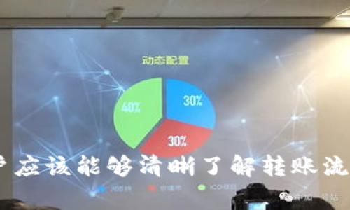   TokenIM 2.0 转回平台：轻松掌握回归流程与注意事项 / 

 guanjianci TokenIM 2.0, 转回平台, 数字货币, 区块链技术 /guanjianci 

---

 引言 
在近年来，数字货币的迅猛发展引来了越来越多的投资者和技术爱好者。而TokenIM作为一种备受推崇的数字资产管理工具，提供了多种便捷的功能来帮助用户更好地管理他们的数字资产。随着TokenIM的更新迭代，TokenIM 2.0应运而生，极大地改进了用户体验和操作流程。在这篇文章中，我们将详细探讨如何将TokenIM 2.0的资产转回平台、操作步骤、注意事项，以及常见问题的深入解答，为用户提供全面的指导。

 TokenIM 2.0的基本概述 
TokenIM 2.0是TokenIM平台的一次重要版本升级，旨在提升用户在数字资产管理方面的便捷性和安全性。这个版本引入了全新的用户界面，提高了操作流畅度，并增加了一些用户所需的功能，如资产回收、转账、挂单等。对于用户来说，了解如何在TokenIM 2.0中进行资产转回平台的操作至关重要。

 TokenIM 2.0转回平台的必要性 
资产的转回是数字资产管理中一个常见的操作。用户可能因为布局改变、市场变化或投资计划的调整而需要将资产转回平台。这一操作不仅能帮助用户更好地掌握资产配置，还能利用平台提供的更高流动性，抓住市场机会。

 TokenIM 2.0转回平台的操作步骤 
将TokenIM 2.0的资产转回平台的具体步骤相对简单，下面为您详细说明：

h4 第一步：登录TokenIM 2.0账户 /h4
首先，您需要使用您的账户信息登录TokenIM 2.0。这一过程包括输入您的用户名和密码。如果您启用了两步验证，还需输入相应的验证码。

h4 第二步：访问资产管理页面 /h4
一旦成功登录，您将被引导到仪表盘。在这里，您需要找到并点击“资产管理”或“钱包”，以便进入您所有资产的管理界面。

h4 第三步：选择要转回的平台资产 /h4
在资产管理页面，您将看到可管理的所有数字资产列表。选择您希望转回平台的资产，通常包括主流数字货币，如比特币、以太坊等。在选择后，点击“转账”或“转回”选项。

h4 第四步：输入转回信息 /h4
接下来，您需要输入转回的金额和接收地址。需要确保信息准确无误，以免造成资产损失。如果您不确定接收地址，可以在目标平台的充值页面找到。

h4 第五步：确认转账 /h4
仔细检查您输入的信息，确保所有的数据均正确无误后，点击“确认”或“提交”按钮。此时，您可能需要进行额外的身份验证，以确保您的账户安全。

h4 第六步：查看转账状态 /h4
转账提交后，您可以在“转账记录”或“历史记录”中查看转账的进展。这将帮助您确认资产是否成功转回到目标平台。

 TokenIM 2.0转回平台注意事项 
虽然转回流程相对简单，但在操作过程中仍然需要注意以下几点：

h4 资产安全性 /h4
保证您的账户安全是任何交易的首要任务。启用双重验证或其他安全措施是保护您账户的有效手段。

h4 网络费用 /h4
每次数字资产的转回都会涉及网络费用，您需要提前了解并计算好所需的费用，以免影响这一交易。

h4 转账时间 /h4
不同的区块链网络对交易的处理时间不同，您需要提前了解，以免在急需资金时出现延误。

h4 接收地址准确性 /h4
确保转账目标地址准确，任何错误都可能导致资产永久丢失。一旦资金发送到错误地址，通常无法追回。

 常见问题解答 
h4 问题1：如何解决转账失败的问题？ /h4
在数字资产转回的过程中，可能会遇到转账失败的情况。转账失败可能由几个原因导致：

strong第一，网络拥堵：/strong在某些 高峰时段，如市场波动时，区块链网络可能会变得拥堵。这可能导致您的转账请求被延迟或失败。解决这一问题通常需要耐心等待，选择适合的时间再次发起转账请求。

strong第二，地址错误：/strong如果您输入了错误的接收地址，转账将无法进行。确保您在转账前仔细核对目标地址，尤其是在复制粘贴的过程中。

strong第三，余额不足：/strong确保您的TokenIM账户中有足够的余额来完成操作，包括转账金额及网络费用。账户余额不足也会导致转账失败。

在面对转账失败时，建议您查看TokenIM提供的失败原因提示，快速定位问题，在确保信息无误后再次尝试。

h4 问题2：TokenIM 2.0的转账费用如何计算？ /h4
了解转账费用的组成，对于合理规划数字资产的操作至关重要。TokenIM 2.0的转账费用主要包括：

strong第一，网络费用：/strong每一次数字货币的转账都会涉及区块链网络产生的费用。根据网络状态的不同，这一费用可能会有所变化。使用主流网络（如以太坊或比特币）时，网络费用一般由市场供需决定，高峰时段费用会特别高。用户可以在转账之前查看目前的平均费用，并选择合适的费用设置以保证转账能够顺利进行。

strong第二，平台服务费：/strongTokenIM可能会对某些转账服务收取额外的服务费。在进行具体操作时，您可以参考平台的费率页面，获取详细信息。

建议用户在转账前充分了解各项费用，并做好预算，以免因费用过高影响转账决策。

h4 问题3：TokenIM 2.0转回平台需要多长时间？ /h4
资产转回的时间与多个因素相关，通常包括：

strong第一，区块链确认时间：/strong不同的区块链网络对交易确认的时间要求不同。例如，比特币网络的确认时间相对较长，而以太坊因其设计的原因，确认时间相对较短。用户可以在TokenIM中查看当前的网络状况，以决定何时进行转账。

strong第二，手续费设置：/strong当用户选择较低的手续费进行转账时，确认时间也可能会延长。根据网络状况，手续费越高，转账确认速度通常也会越快。

总体来说，转账完成后，您可以在TokenIM中查询转账状态，直至资产安全回归平台。

h4 问题4：如何确保TokenIM账户的安全性？ /h4
确保您的TokenIM账户安全是管理数字资产的重中之重，以下是一些有效的策略：

strong第一，启用双重验证：/strong使用双重验证可为您的账户提供额外保障。即使密码泄露，二次验证也能降低资产被盗风险。

strong第二，定期更换密码：/strong保持密码的相对复杂性和定期更新将有助于增强账户的安全防护。

strong第三，警惕钓鱼攻击：/strong避免通过不明链接登录TokenIM，建议直接在浏览器中访问官方网站，并留意任何异常或可疑行为。

最后，定期查看您的交易历史，确保账户没有未经授权的操作，一旦发现可疑活动，立即采取措施并联系TokenIM客服。

 结语 
TokenIM 2.0的推出为用户提供了更加便捷安全的数字资产管理体验。掌握如何将资产转回平台的操作流程和关键注意事项，对于进行有效的资产管理和投资决策至关重要。通过本文的介绍，用户应该能够清晰了解转账流程、解决常见问题，并采取适当的安全措施。