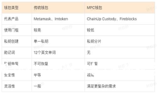 如何安装和使用Tokenim冷钱包：您的数字资产安全指南