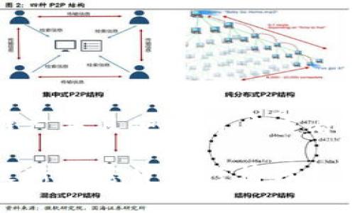 思考一个推广并且便于用户查看的优秀

 2023年最新加密货币行情分析与趋势预测