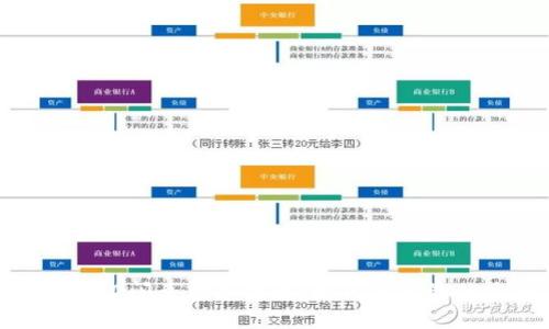 思考  
TokenIM 2.0闪兑费率详解：如何选择最优兑换方案