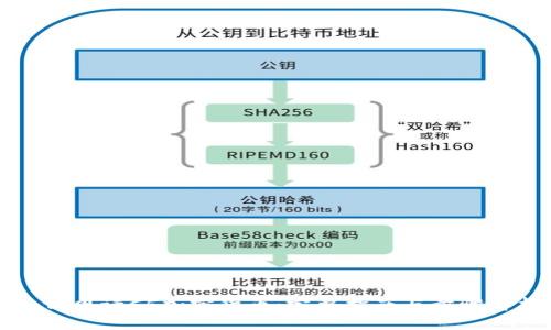 如何申请CF加密货币：完整指南与步骤解析